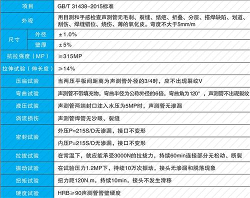 武强法兰式声测管现货性能特点